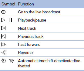 Automatic timeshift