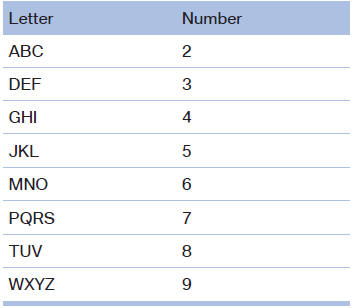 Calls with multiple parties