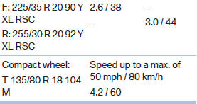 Tire inflation pressures at max. speeds above 100 mph/160 km/h