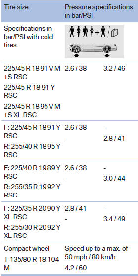 Tire identification marks