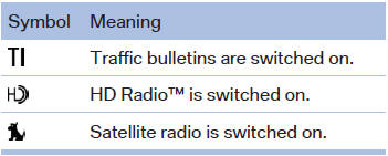 Telephone symbols