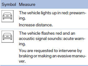 Adapting your speed and driving style