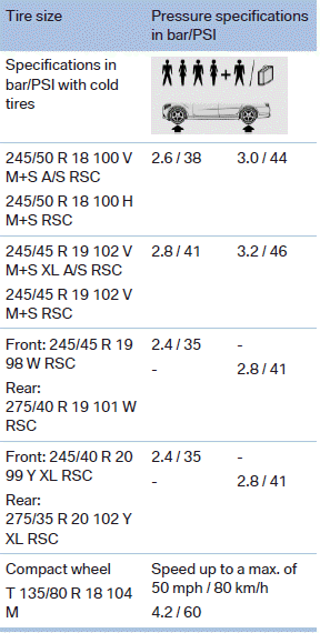 Tire identification marks