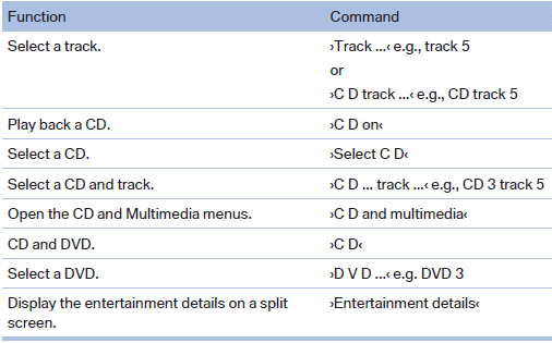 Music collection