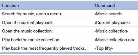 External devices