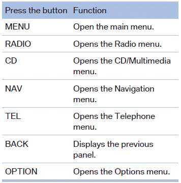 Operating concept