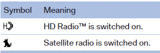 Telephone symbols