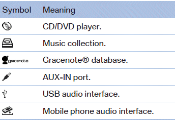 Additional symbols