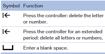 Switching between cases, letters and