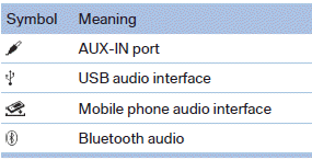 AUX-IN port