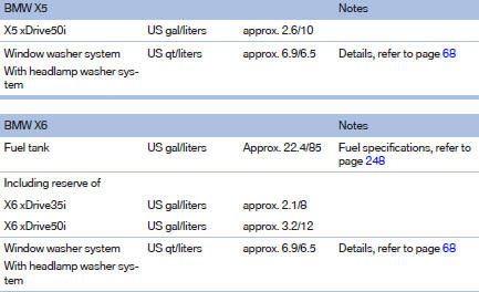 Short commands for voice activation system