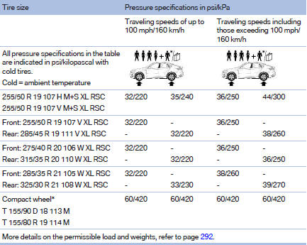 Tire inflation pressures for X6 xDrive50i