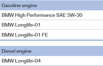 Further information on approved oil types can be