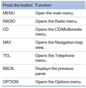 Operating concept