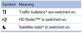 Telephone symbols