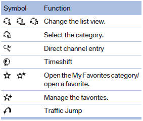 The functions of the navigation bar symbols can