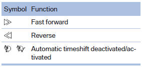 Automatic timeshift