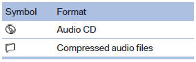 1. "CD/Multimedia"