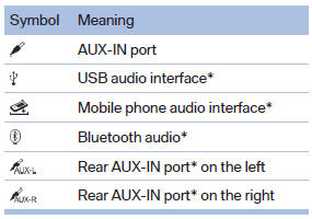 AUX-IN port