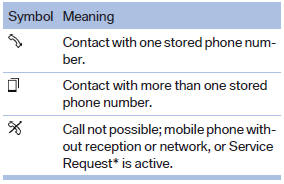 For contacts with one stored phone number: select