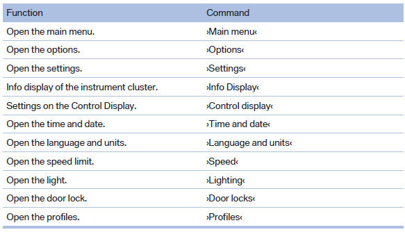 Equipment