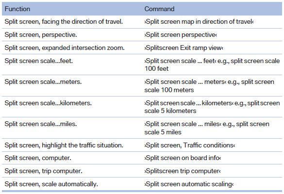 Destination guidance with intermediate destinations