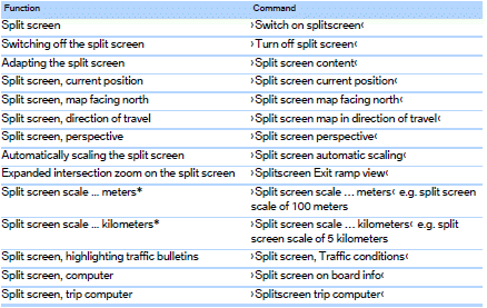 Destination guidance with intermediate destinations