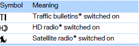 Telephone symbols