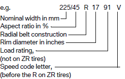 Speed code letter