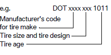 Tire ageThe manufacturing date of tires is contained in the tire coding: DOT  1011 means