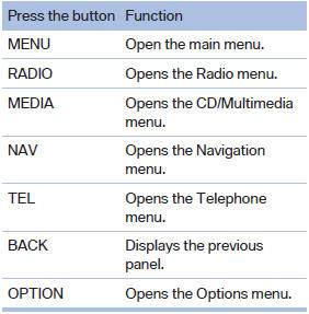 Controller without navigation system