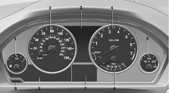 Overview, instrument cluster