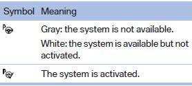 System status