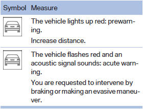 Adapting your speed and driving