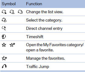 With navigation system: the functions of the