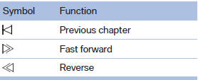 In fast forward/reverse: the speed increases every