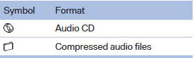 1. "CD/Multimedia".