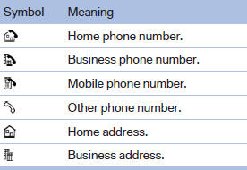 Specifying the home address