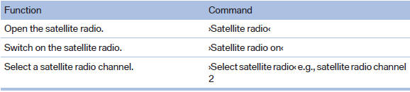 Stored stations