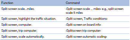 Destination guidance with intermediate destinations