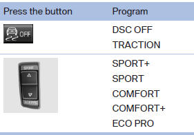 For Dynamic Damper Control, the lower button