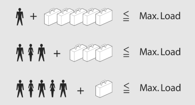 The maximum load is the sum of the weight of