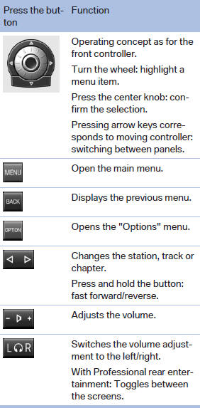 The transmission time of the remote control is