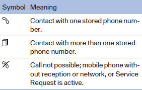 For contacts with one stored phone number: select