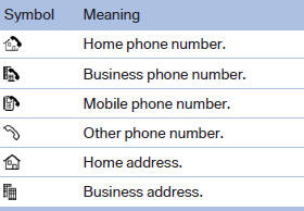 Specifying the home address