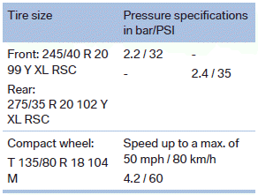 Tire inflation pressures at max. speedsabove 100 mph/160 km/h