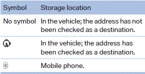 Dialing phone numbers