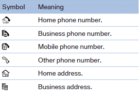 Specifying the home address