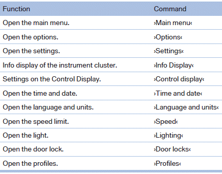 Equipment