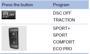 Automatic program change